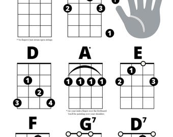 Easy Banjo Chords Sheet: 5-String Banjo, Bonus Chord Shapes (Instant Download)