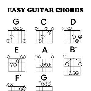 Afdrukbare tabel met gitaarakkoorden voor beginners Leer bladmuziek spelen Direct downloadbaar nieuwjaarsresolutie Eenvoudige methode Leerlingdocent