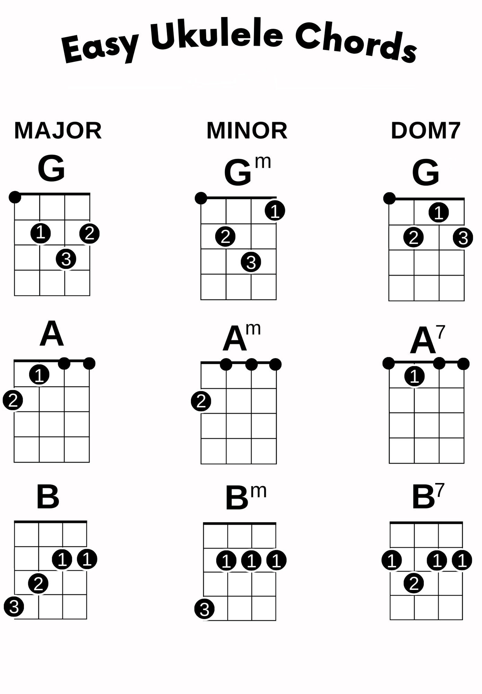Ukulele Chord Charts for Beginners Ukelele for Everyone Printable
