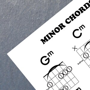 A picture of three US Standard letter papers that display 8 guitar chords on each. Each page his the fingerings written on the chord and notes at the bottom of the page on how to play them.