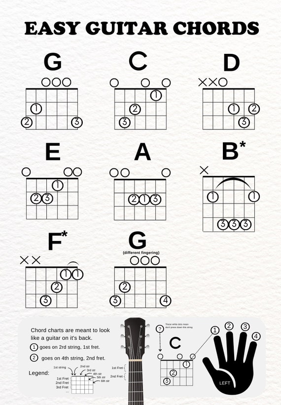 3 easy guitar chords for beginners deals