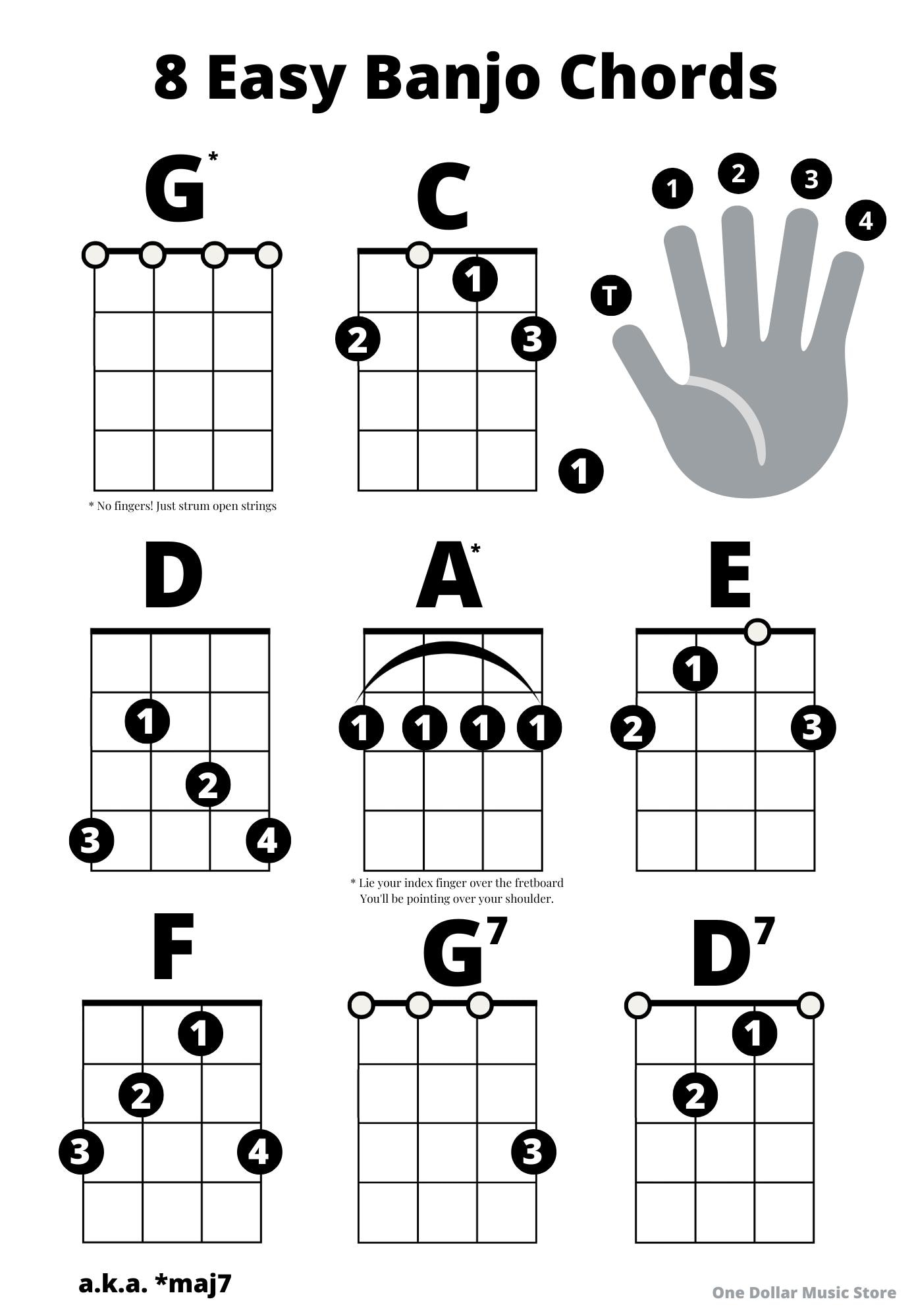 Easy Banjo Chords Sheet: 5-string Banjo, Bonus Chord Shapes (instant ...