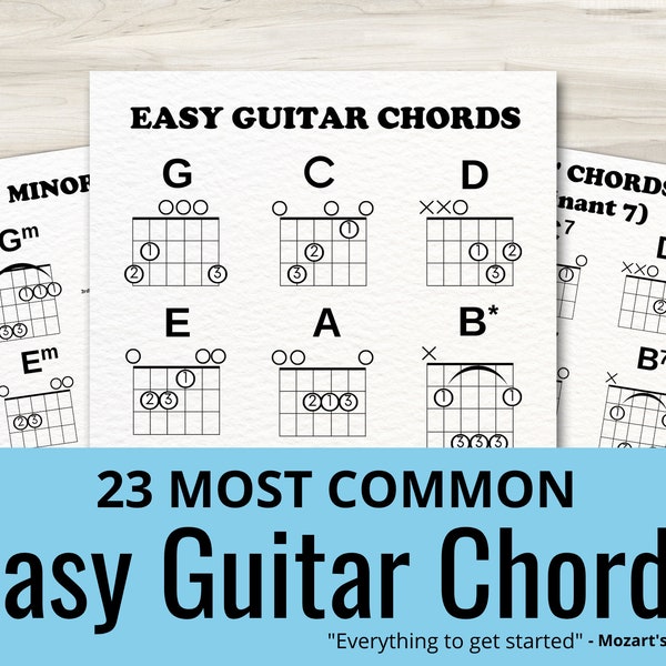 Beginner Guitar Basic Chords Sheet Instant Download Learn to Play Guitar New Years Resolution Easy Method Student Teachers PDF Print Out