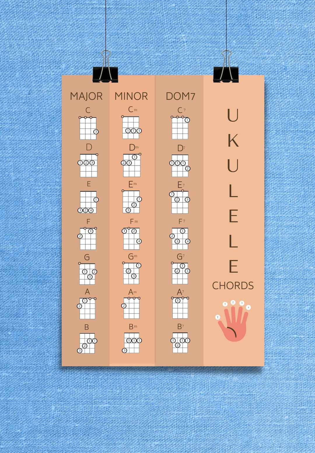 Ukulele Chord Beginner : The 10 Basic Ukulele Chords – HCRCTM