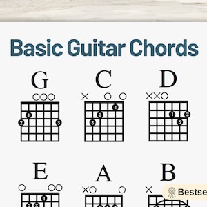 Close-up of Basic Guitar Chords on a bleached wood background.  The chords have numbered dots, so you know which fingers to put on them.