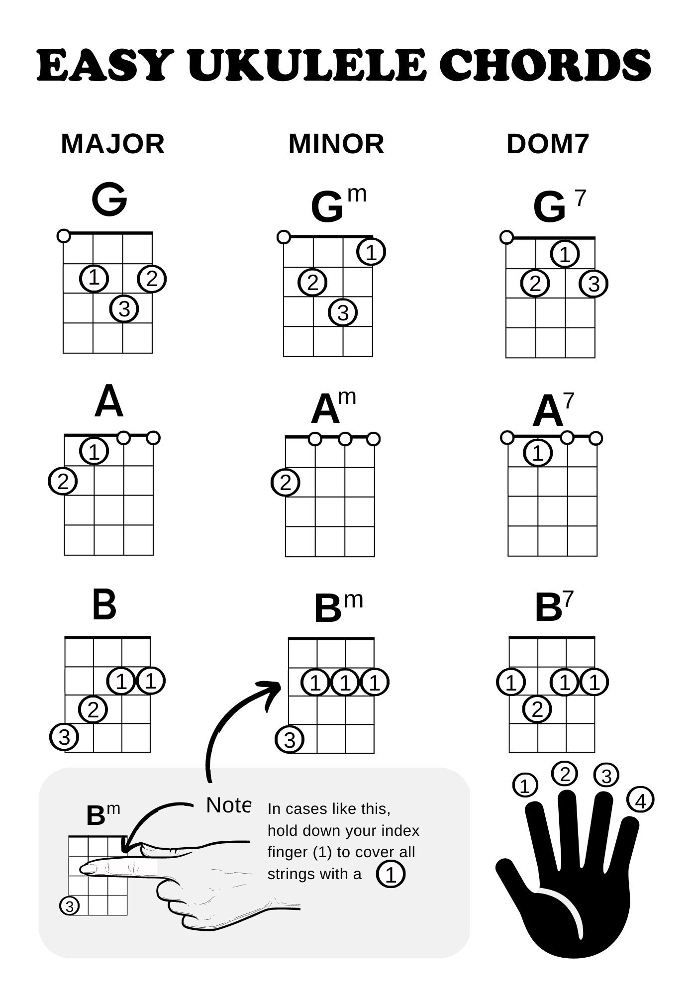 Ukulele Chord Charts For Beginners Ukelele For Everyone - Etsy Israel