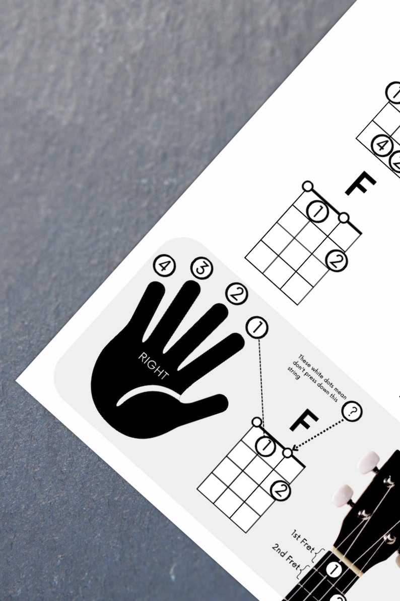 Left Handed Ukulele Chord Chart for Beginners (printable PDF) - Etsy