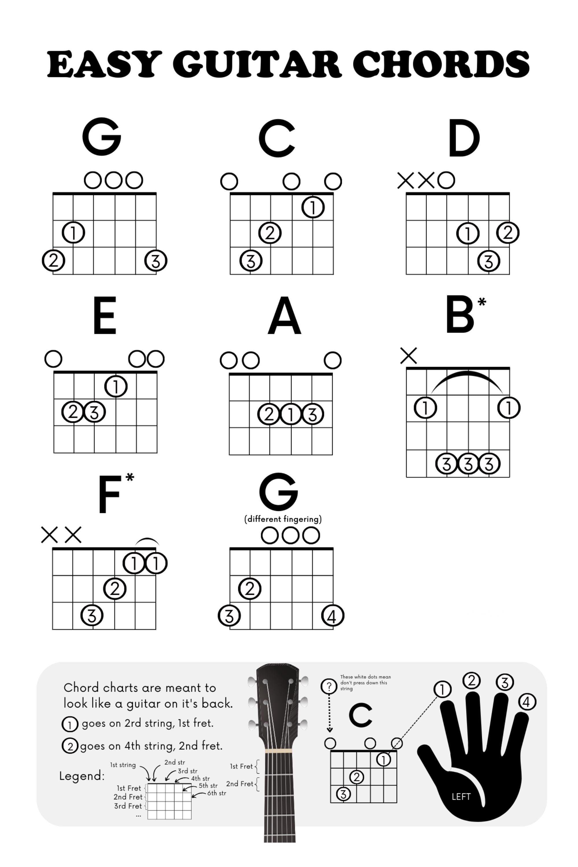 Easy guitar music for beginners sale