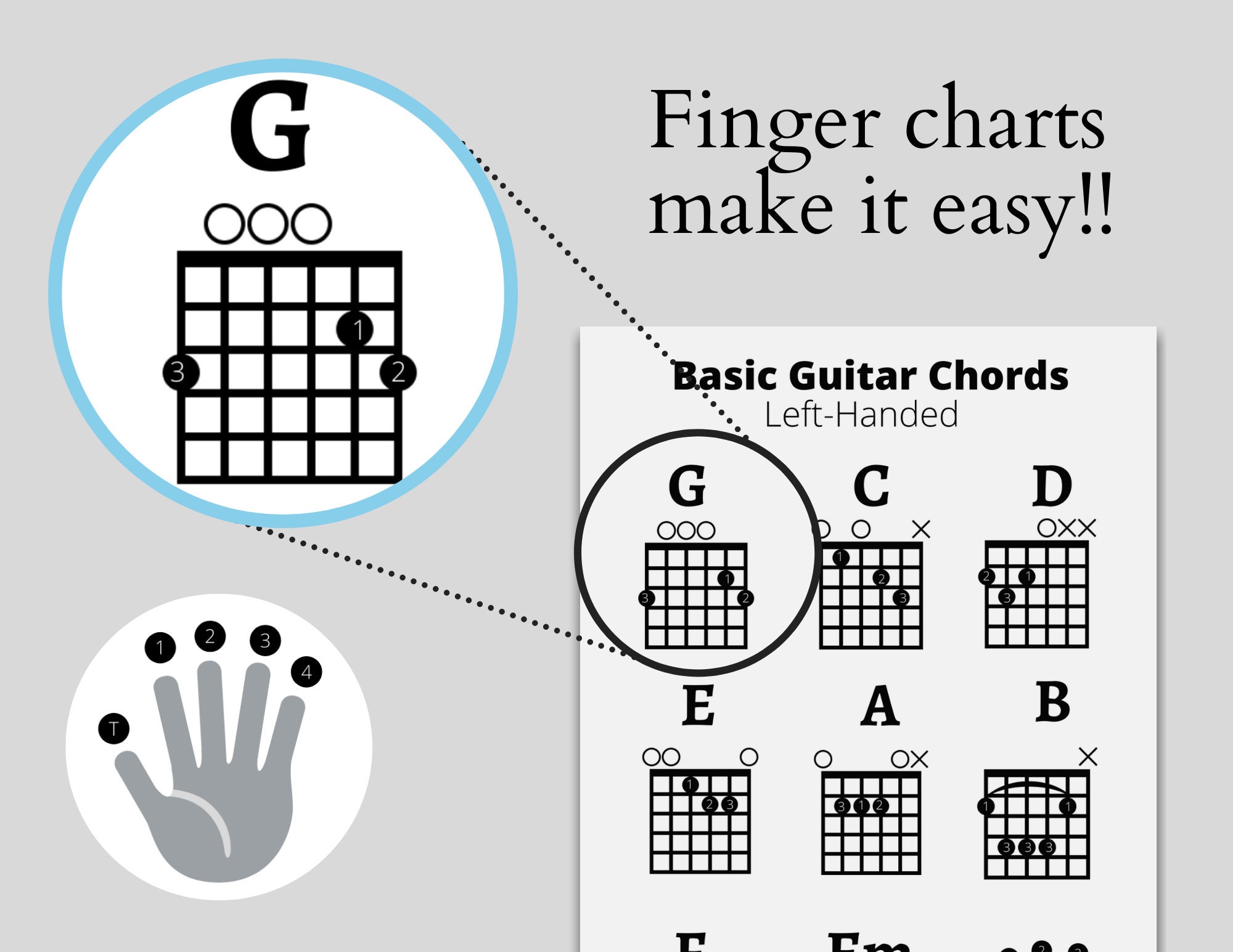 Left Handed Guitar Chords Sheet, Beginner Guitar Chords for Lefties instant Download Perfect