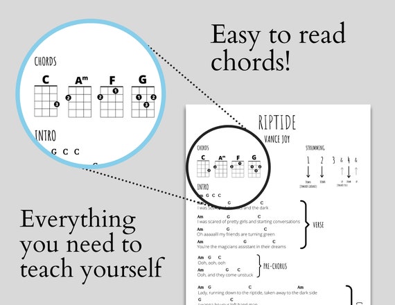 Riptide Ukulele Song Vance Joy Ukulele Chords - Etsy