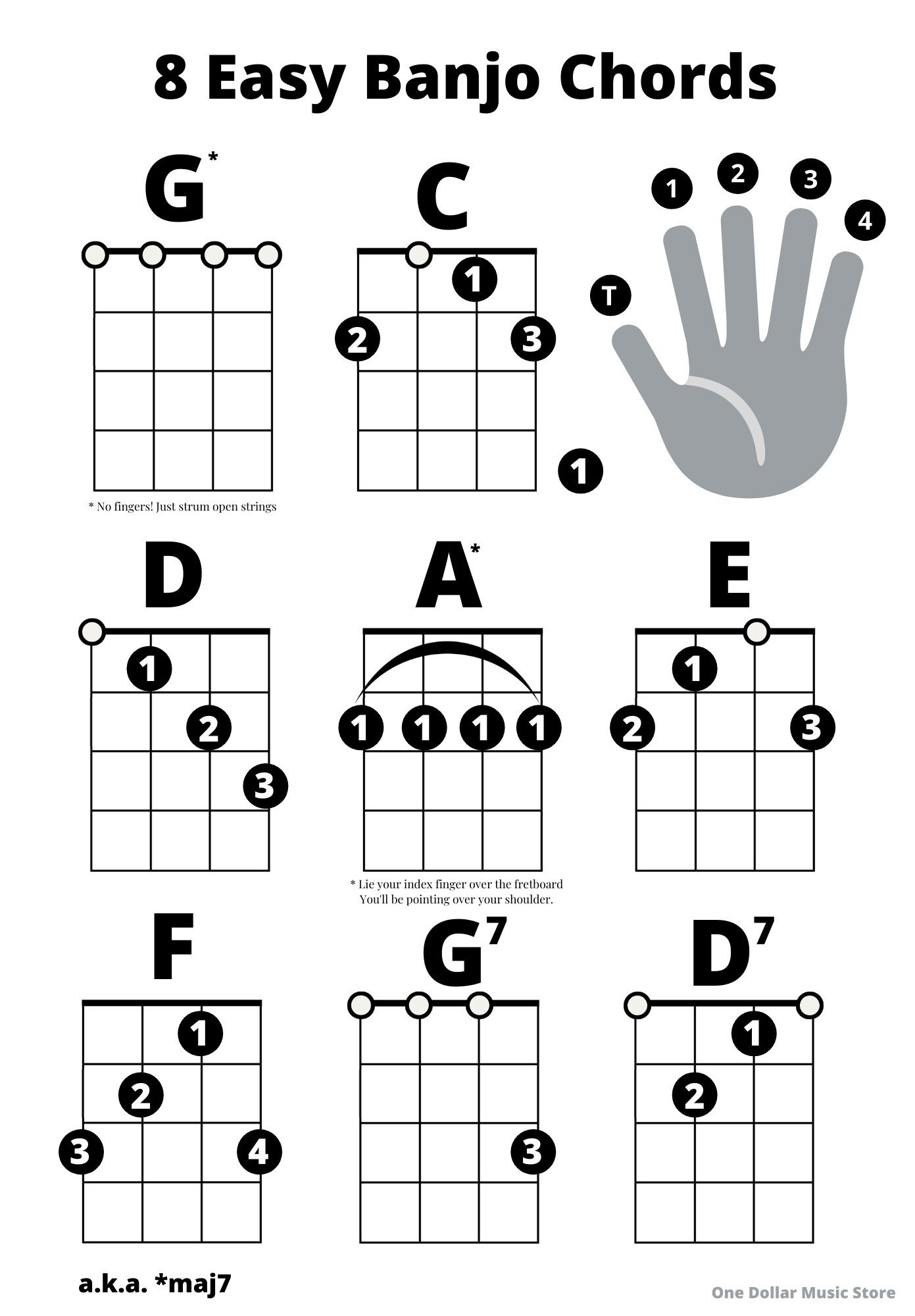 8 Easy Banjo Chords Sheet Bonus Chord Shapes for 5-string Instant ...
