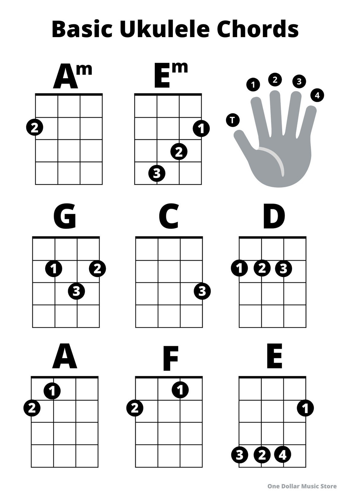 Beginner Ukulele Basic Chords Sheet Great for Beginners Etsy