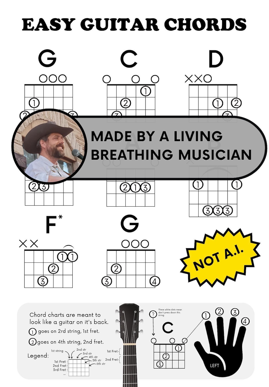 Printable Beginner Guitar Chords Chart Learn How to Play Sheet Music ...