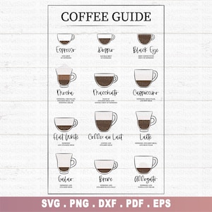 Stampa della guida al caffè, caffè in formato svg, poster da cucina, arte murale del caffè, stampa del caffè, poster del caffè, stampa della tazza del caffè, regali a base di caffè