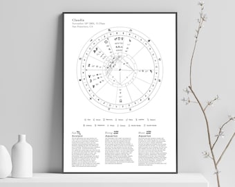 Impression de thème astral personnalisé avec rapport PDF, cadeaux d'astrologie personnalisés, impression thème natal, thème natal personnalisé, affiche thème natal, cadeau nouveau-né