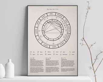 Custom Astrology Brith Chart, Personalised Birth Chart printed poster, Star signs, Astrological Chart