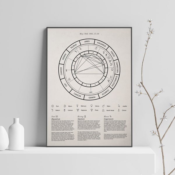 Carte de naissance personnalisée de l’astrologie, affiche imprimée sur le thème de naissance personnalisé, signes astrologiques, carte astrologique