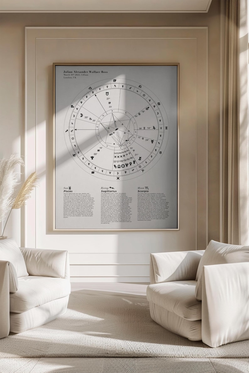 Custom Astrology Birth Chart with Natal Chart Reading PDF, Personalised Birth Chart printed poster, Star signs, Astrological Chart image 3