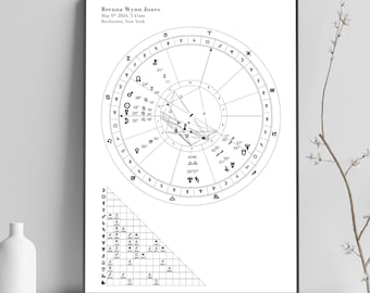 Impression de thème astral personnalisé avec rapport PDF, cadeaux d'astrologie personnalisés, impression thème natal, thème natal personnalisé, affiche thème natal, cadeau nouveau-né