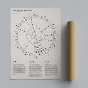 Custom Astrology Birth Chart with Natal Chart Reading PDF, Personalised Birth Chart printed poster, Star signs, Astrological Chart image 2