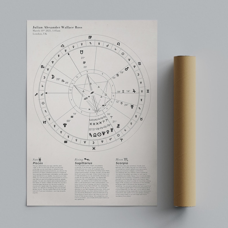 Custom Astrology Birth Chart with Natal Chart Reading PDF, Personalised Birth Chart printed poster, Star signs, Astrological Chart image 2