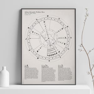 Custom Astrology Birth Chart with Natal Chart Reading PDF, Personalised Birth Chart printed poster, Star signs, Astrological Chart