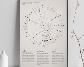 Custom Astrology Birth Chart with Natal Chart Reading PDF, Personalised Birth Chart printed poster, Star signs, Astrological Chart