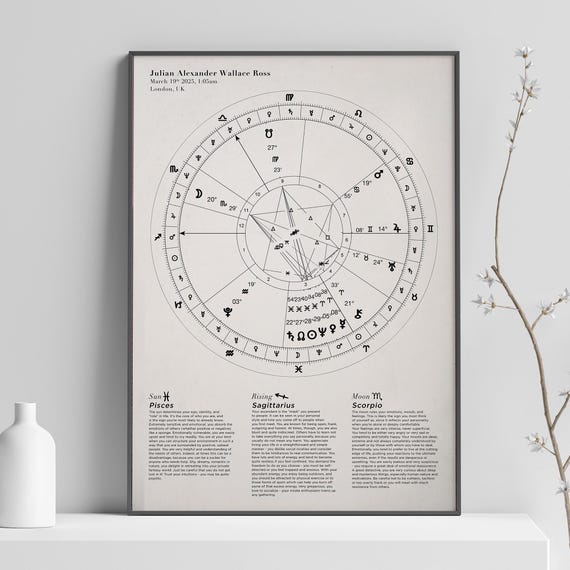Custom Astrology Birth Chart with Natal Chart Reading PDF, Personalised Birth Chart printed poster, Star signs, Astrological Chart