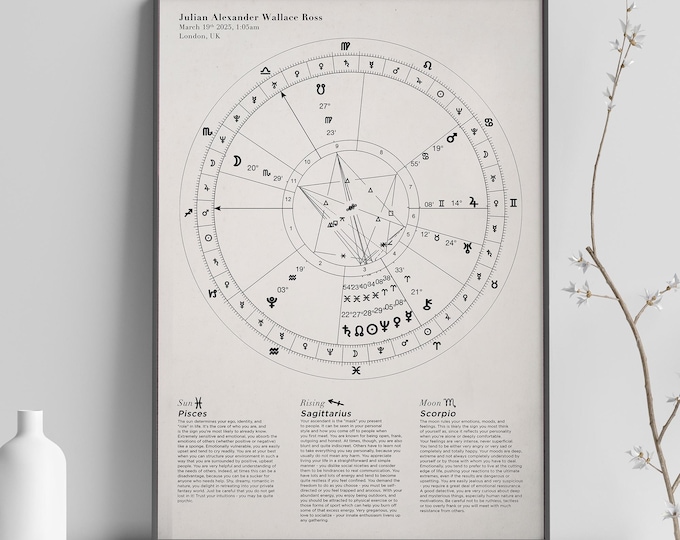 Custom Astrology Birth Chart with Natal Chart Reading PDF, Personalised Birth Chart printed poster, Star signs, Astrological Chart