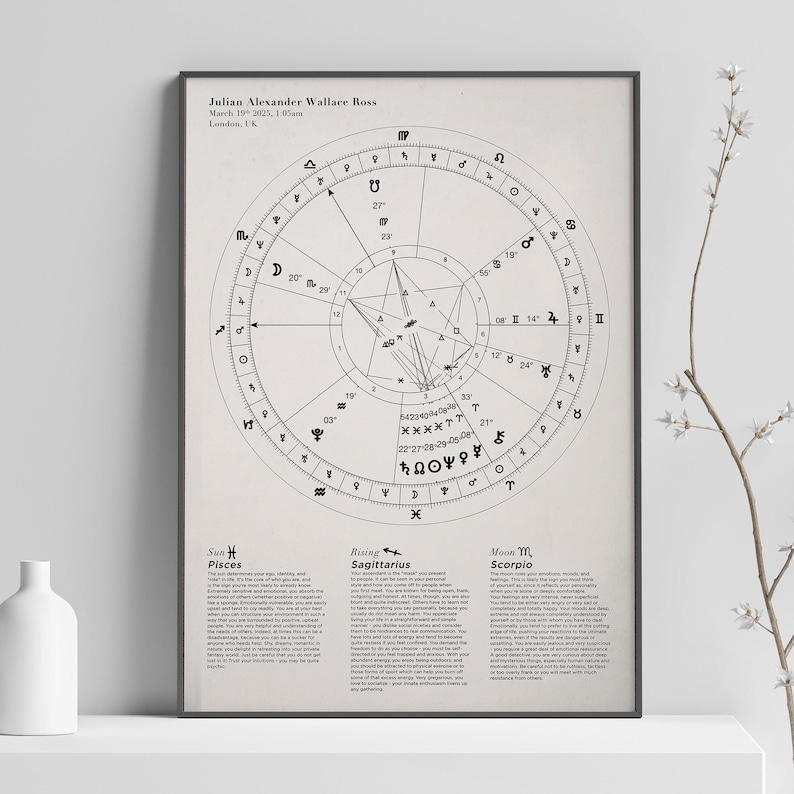 Custom Astrology Birth Chart with Natal Chart Reading PDF, Personalised Birth Chart printed poster, Star signs, Astrological Chart image 1