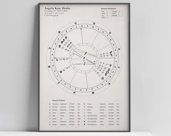 Personalised Astrology Birth Chart Poster & Natal Chart Reading PDF, Custom Star Sign Chart, Astrology Gift