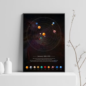 Poster di stampa del sistema solare con grafico di nascita personalizzato, stampa planetaria personalizzata, mappa stellare personalizzata, realizzata utilizzando i pianeti della NASA