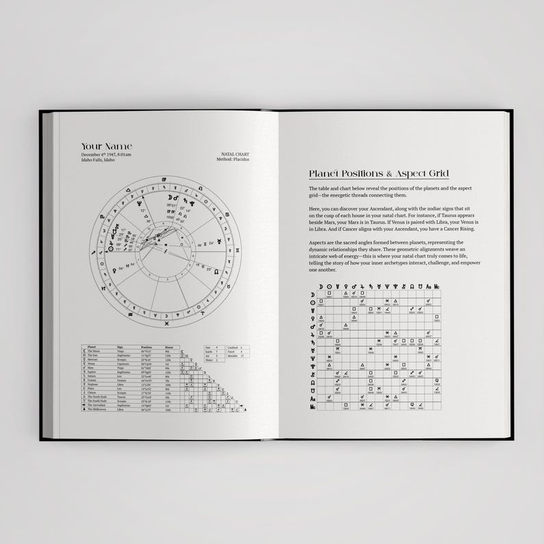 May include: An open book displaying a natal chart with a circular zodiac wheel, a planet position table, and a text section titled Planet Positions & Aspect Grid. The black and white pages feature detailed astrological symbols and data.