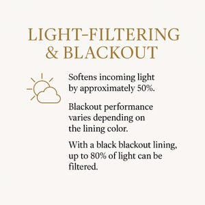 Może przedstawiać: Tekst na kremowym tle z napisem "LIGHT-FILTERING & BLACKOUT". Opisuje filtrowanie światła i działanie zaciemniające. Tekst m&oacute;wi, że zmiękcza wpadające światło o około 50% i do 80% światła może być filtrowane.