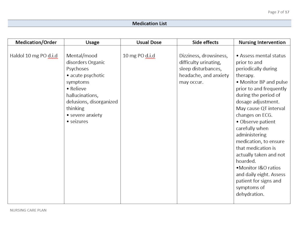 Nursing Care Plan Schizophrenia Printable PDF Immediate Etsy