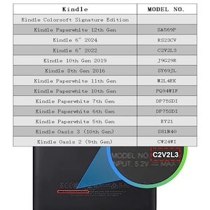 以下が含まれることがあります： Kindle電子書籍リーダーの製品互換性チャート。 Kindle PaperwhiteやKindle Oasisなど、さまざまなKindleモデルと対応するモデル番号が記載されています。 クローズアップではモデル番号C2V2L3が表示されています。