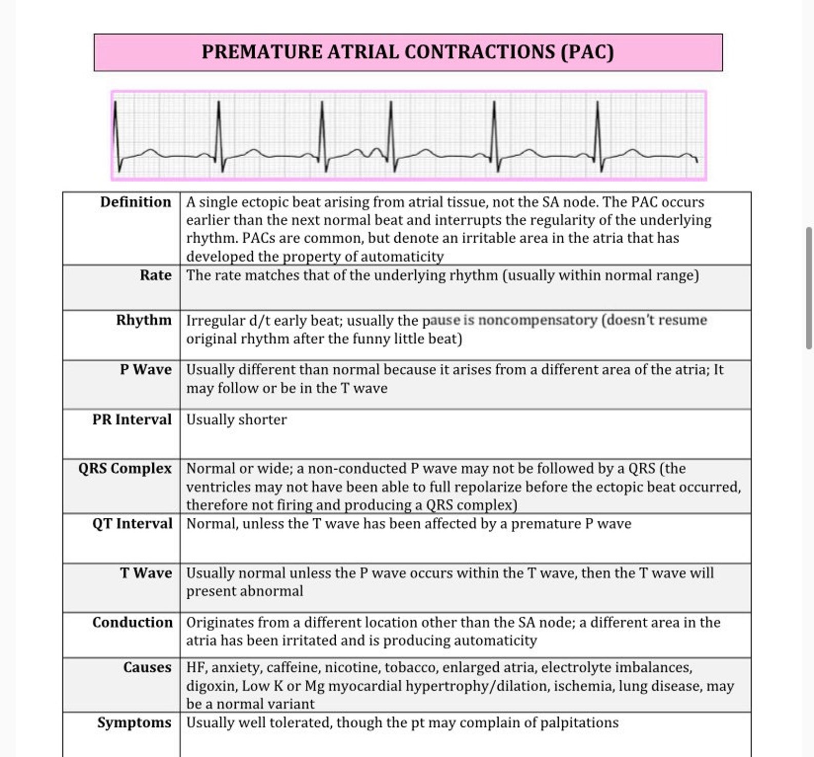 Cardiac rhythm and dysrhythmias cheat sheet 19 pages long | Etsy