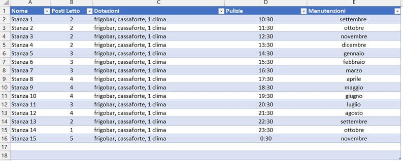 May include: A spreadsheet with a list of rooms, the number of beds in each room, the amenities in each room, the cleaning schedule, and the maintenance schedule.