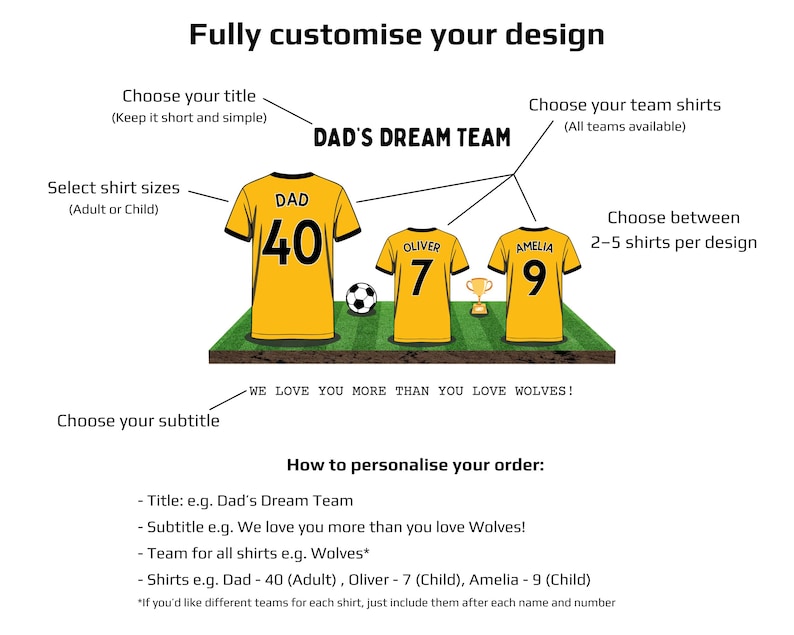 May include: Customizable soccer-themed design featuring three yellow jerseys with black trim, each with a name and number. The text reads "DAD'S DREAM TEAM" and includes instructions for personalization. A soccer ball and trophy are also included.