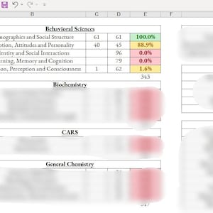 May include: A spreadsheet with a green, yellow, and red color key indicating completion status for different subjects, including Behavioral Sciences, Biochemistry, CARS, General Chemistry, Organic Chemistry, Physics, and Biology. The total number of points is 2045.