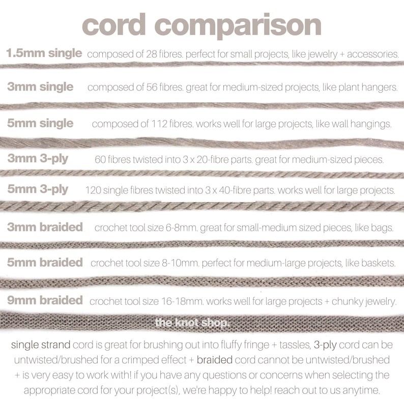 May include: A chart comparing different types of cord for crafting projects. The chart shows the cord thickness, fibre count, and suggested uses. The cord is beige and the text is black. The chart is titled "cord comparison".