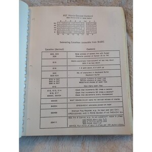 Pu&ograve; includere: Pagina di libro aperta con testo e una griglia. Il testo include "PET Matrix-Decoded Keyboard" e una tabella di posizioni e contenuti. La pagina proviene da un manuale di computer vintage, di colore beige chiaro.