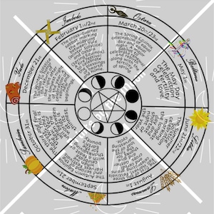 Wiccan Calendar Wheel