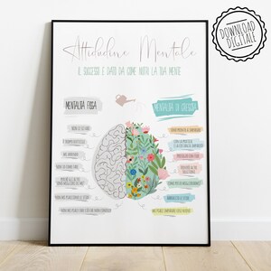 Wachstums-Denkweise-Poster - Motivierendes therapeutisches Poster - Wachstums-Denkweise