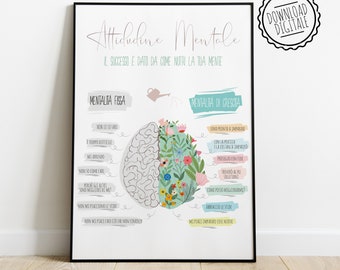 Growth Mindset Poster - Motivational Therapeutic Poster - Growth Mindset
