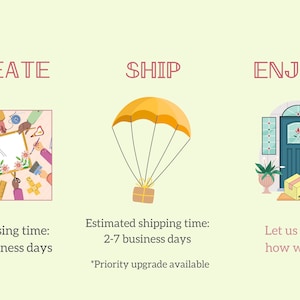 May include: Illustration with text: "CREATE", "SHIP", and "ENJOY!". The image shows hands working on a frame, a package with a parachute, and a door with a package. Text: "Processing time: 1-3 business days".