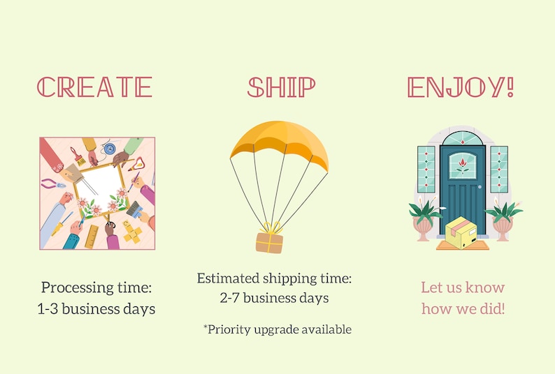 May include: Illustration with text: "CREATE", "SHIP", and "ENJOY!". The image shows hands working on a frame, a package with a parachute, and a door with a package. Text: "Processing time: 1-3 business days".
