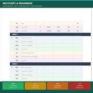 May include: A green and white chart titled "RECOVERY & READINESS" with a table detailing a running plan. The table includes columns for days of the week, workout types, and metrics like distance and time. The chart also features color-coded readiness score indicators.