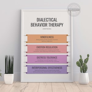 DBT Dialectical Behavior Therapy Coping Skills Mindfulness Emotion Regulation CBT Counseling Tool Therapist Office Decor Stress Self Respect