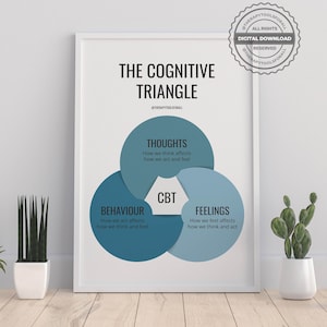 Cognitive Behavioural Therapy CBT Triangle Digital Print | Therapist Office Decor | Mental Health, School Psychologist, Counselor Posters